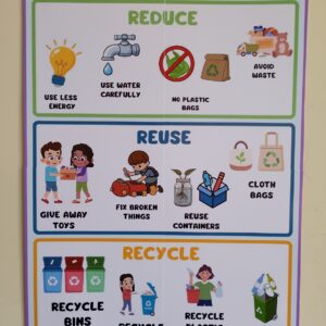 Earth day  - 3 Rs - Poster