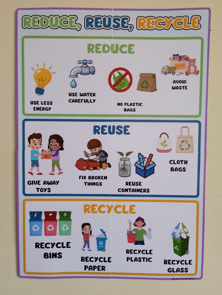 Earth day - 3 Rs - Poster