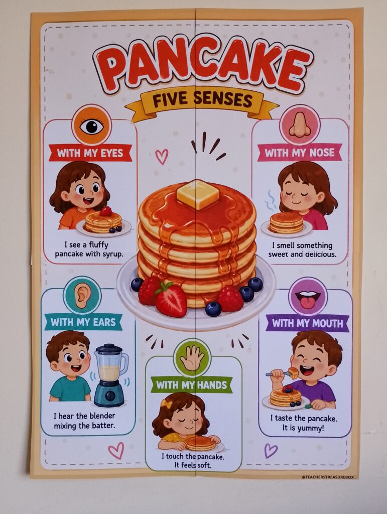 Five Senses – Pancake Poster